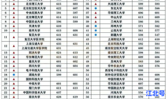 江苏新增985大学(江苏省985大学名单)