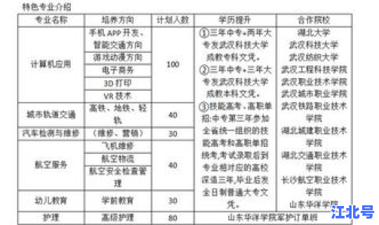 湖北航空技术学校录取分数线？山东航空学院分数线