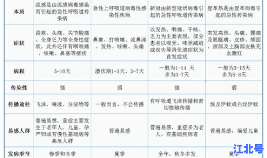 2次疫情爆发？新冠第二次爆发是什么时候