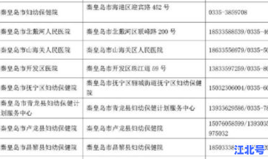 天津确诊病例接触人员？天津hiv感染人数