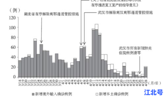 永川新冠肺炎最新消息数据？新冠肺炎目前情况