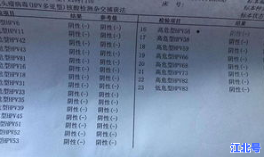 发现16例阳性 hpv16阳性可以同房吗