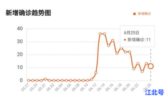 北京疫情最新变动情况 北京疫情的最新状况