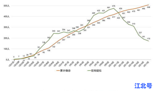 新疆新冠确诊人数？冠状肺炎确诊人数