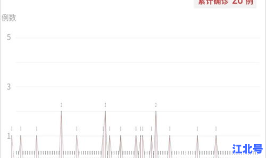 四川疫情新增病例最新消息今天，四川疫情最新消息