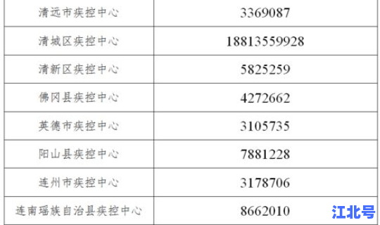 宿州疫情病例最新消息轨迹 宿州市疫苗接种中心电话