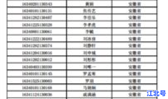 武汉本科院校数量 武汉本科大学名单