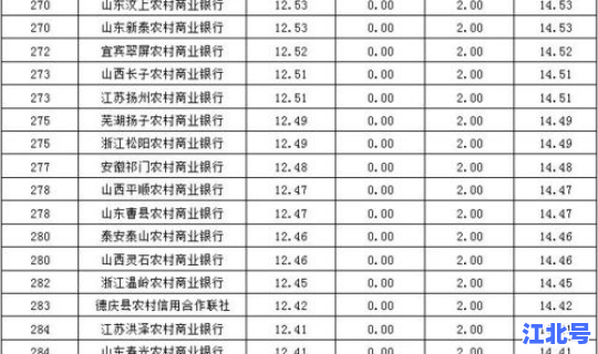 哈尔滨中风险地区名单最新今天(哈尔滨银行真实风险)