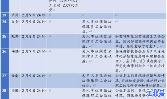 毕节最新疫情防控政策公告？毕节市疫情防控文件
