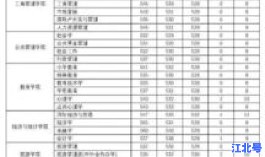 广东今年高考各校录取分数线(广东今年高考分数线)