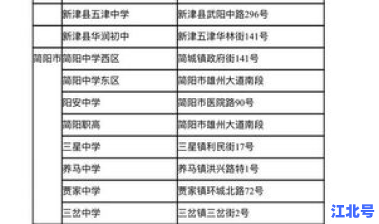 成都今日限号规定 2026成都限号时间表
