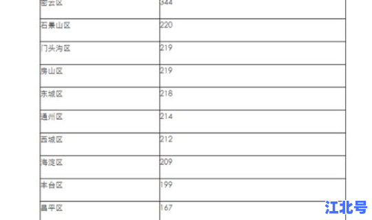 北京今日新增1例病例，北京昨日无新增确诊病例