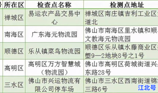 核酸检测违规收费，hiv核酸检测准确率