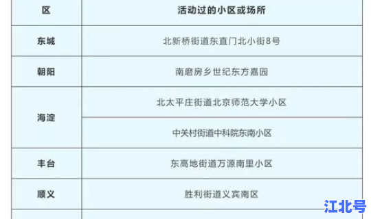 西安新冠病毒确诊人数最新消息(西安新增病例最新)