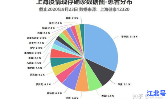 百度 上海疫情最新数据(上海 疫情)