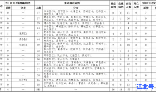 沈阳新增加1例在哪个区？今天沈阳新增病例在哪个区