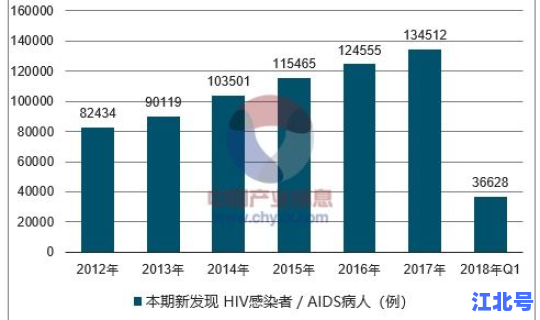 武汉的感染人数 武汉hiv感染人数