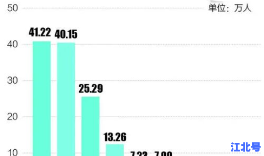 杭州新增最新消息？杭州新增人口