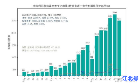 成都最新疫情统计数据查询(最新疫情最新消息)