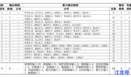 山东的疫情有多少人确诊(山东最近有疫情吗)