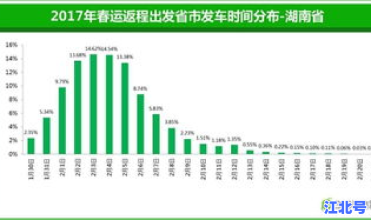 反乡人员最新政策查询	，春节返乡人员大数据统计
