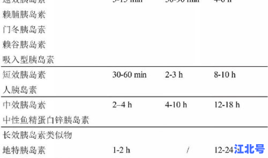 最新确诊糖尿病标准 确认糖尿病的三个指标 最新确诊糖尿病标准 确认糖尿病的三个指标