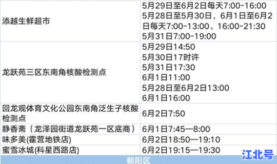 朝阳区出现病例活动轨迹，活动轨迹