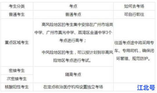 广州疫情风险等级地区名单最新(广州市疫情风险地区)