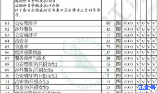 江苏文科专业有哪些好大学？南京的文科大学有哪些学校