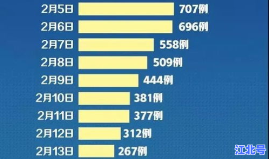 全国每日新增新冠病例统计数据(中国疫情最新数据)