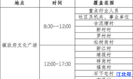 扬州核酸检测人员确诊了吗？7天核酸检测排除多少
