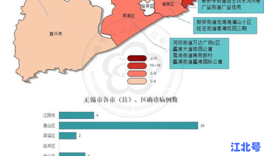 无锡新增新型冠状确诊病例多少(无锡新增病例最新消息)