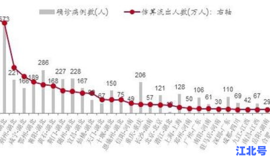 成都确诊病例分布最新，成都市艾滋病人数