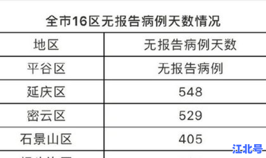 北京目前有几例新冠肺炎疫情(北京近期新冠肺炎情况)