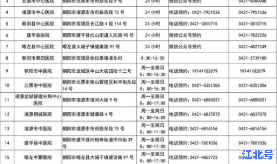 朝阳疾控中心最新通知，朝阳市疾病预防控制中心
