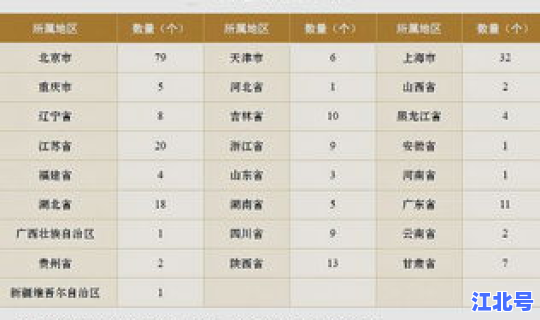 武汉本科高校数量(全国高校实力排名)