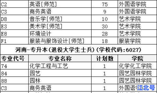 河南省新增硕士点单位公示 新增硕士点洛阳理工学院