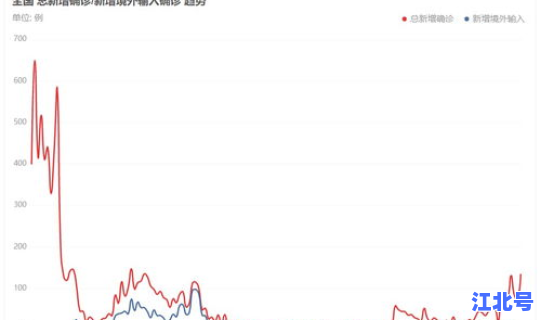 全国最新疫情最新报告(全国疫情最新报告数据今天)