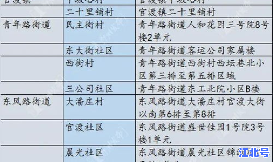 河南中高分险地区 河南现在算高风险地区么