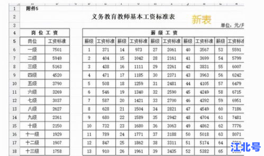 长沙高级教师退休金？湖南省教师退休工资如何计算
