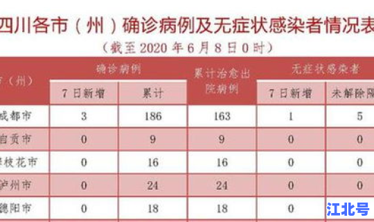 四川新增3例在哪里，四川今天新增新冠