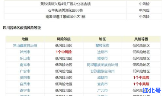成都最新疫情风险等级划分？成都最近流行的病毒