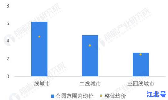 北京的经济状况和发展情况 北京的经济特点