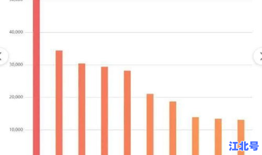 成都疫情最新动向数据(成都疫情最新消息今天)