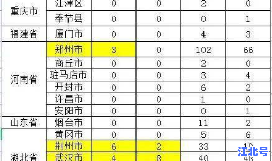 扬州新增本土61例 江苏扬州新增本土人数