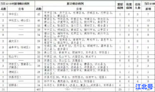 成都20日确诊病例详情公布 成都病例最新情况