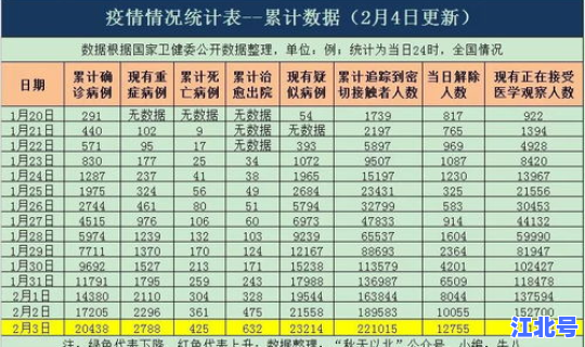 全国今天疫情最新情况统计？中国疫情最新数据