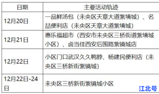 核酸出结果的时间？核酸阳性