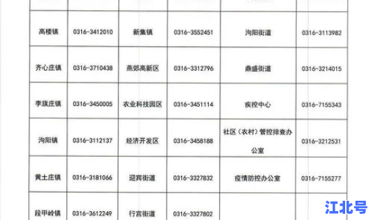 河北新增确诊病例行动轨迹(如何查看行动轨迹)