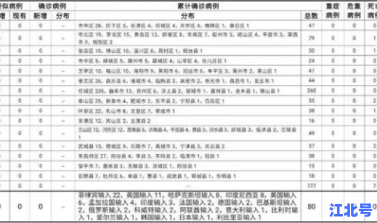 天津新增确诊一例病例 天津新增病例最新消息